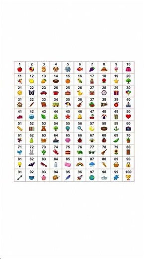 Learn counting from 1 to 100 with this easy table. Perfect for kids to practice numbers every day!