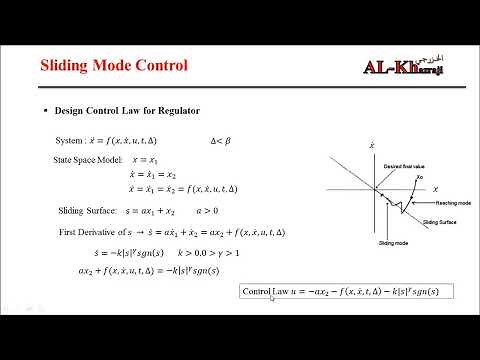 Sliding Mode Control for Nonlinear System with Uncertainty (Robust Control) with Matlab Code English