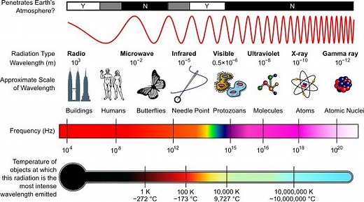 Difference Between Mechanical and Electromagnetic Waves