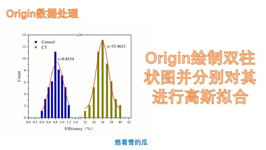 Origin绘制双柱状图并分别对其进行高斯拟合