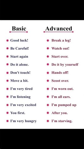 Basic Vs Advanced English #englishvocabulary #advancedenglish