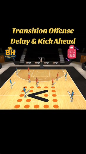 Mastering Basketball Transition Offense Techniques