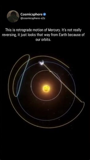 Mercury isn’t actually reversing direction in space: retrograde motion. #space#trending #shorts