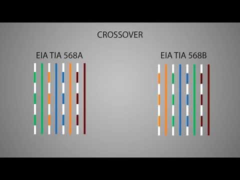 Normas T568A e T568B