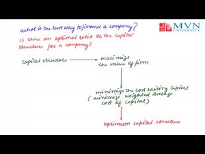 Introduction to Capital Structure, Accountancy and Financial management Video Lecture | Accountancy and Financial Management - B Com