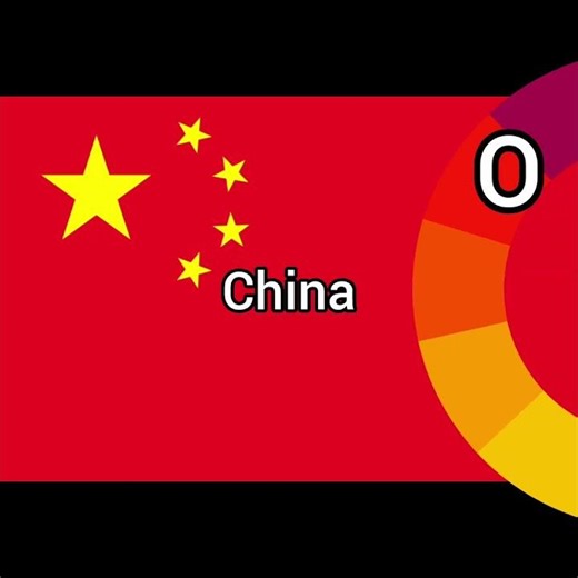 colour wheel with countries #countryballs