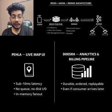 Handling 1 Million Events/sec? Redis vs Kafka Explained ⚡🔥