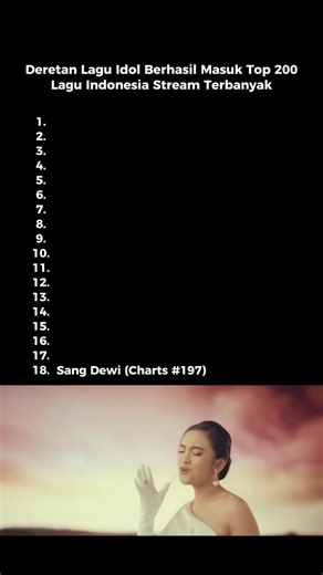 Deretan Lagu Idol Berhasil Masuk Top 200 Lagu Indonesia Dengan Putaran Lagu Terbanyak di Spotify #mahaliniraharja #lyodra #tiaraandini #fyppppppppppppppppppppppp #fyp