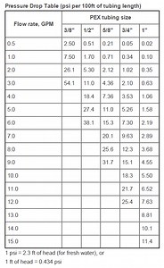 Pex Sizes Gpm