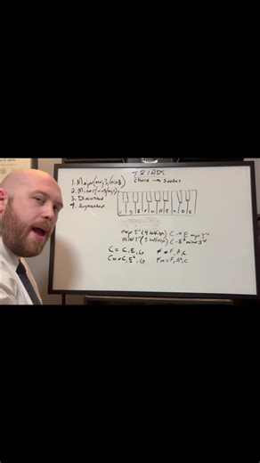 Triads! (From Theory Thursday Part 2) #music #theory #musictheory #guitar #guitartok #guitartheory #jazz #guitarist #jazzguitar #triads #chords