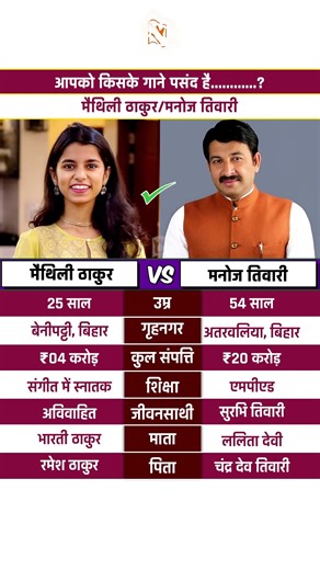 What is Your Choice? Manoj Tiwari or Maithili Thakur #manojtiwari #maithilithakur #youtubeshorts