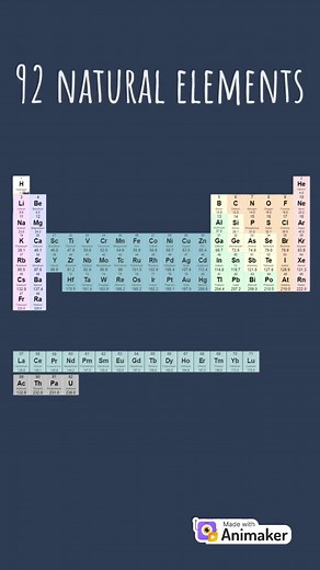 Fascinating Facts About the Periodic Table