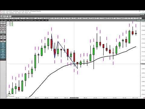 Master a Simple Pattern - the ABC