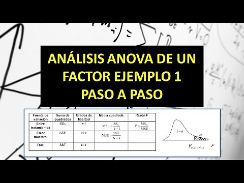 Análisis de la varianza ANOVA de UN FACTOR: Ejemplo 1 PASO A PASO