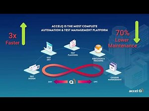 ACCELQ 3.0 Overview