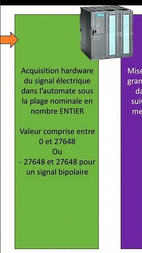 Capteurs 4-20mA ou 0-10V sur un automate Siemens!