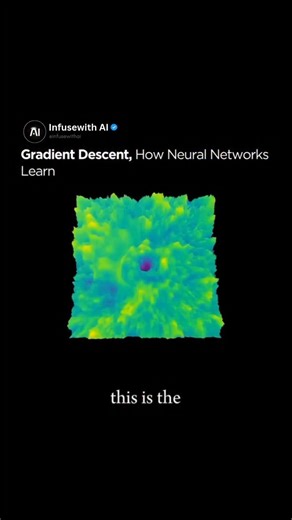 Artificial Intelligence | AI on Instagram: "Gradient descent is a fundamental optimization algorithm used by most AI models to learn from data by minimizing a loss function, which measures how far the model’s predictions are from the true values. Conceptually, it treats the loss function as a landscape (we call this the loss landscape) with peaks and valleys representing high and low errors. At any point on this landscape, the gradient (vector of slopes) indicates the direction and steepness of 