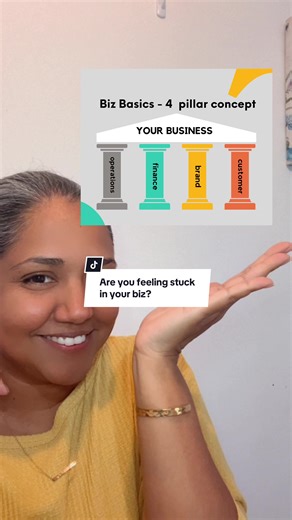 Mastering Business Basics: Four Key Areas for Success