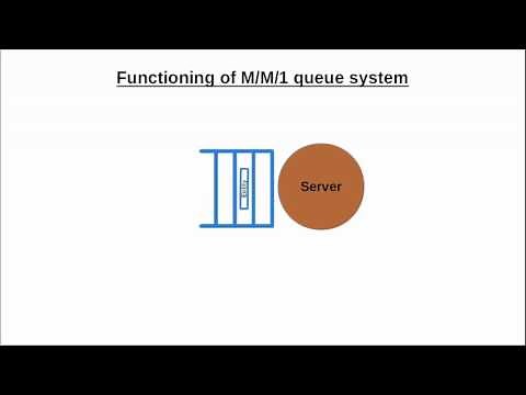 Discrete event simulation example for queueing theory M/M/1 queue system in free simulation software