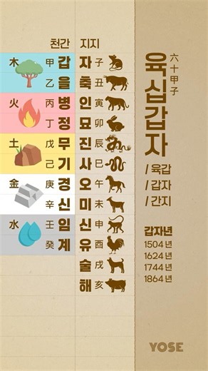 60-cycle calendar