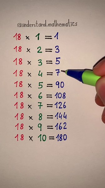 Parts Of A Circle Explained