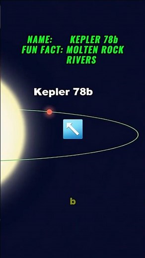 A Planet Where a Year Lasts Only 8 Hours