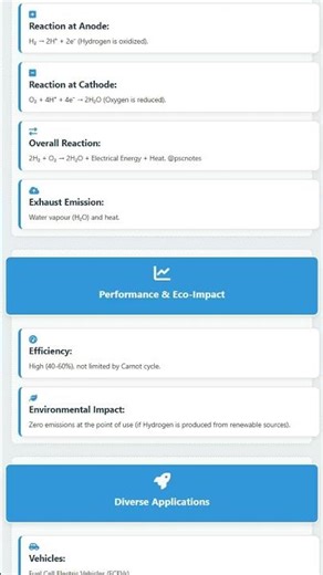 Fuel Cells: Principles and Applications