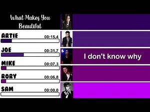 Glee - What Makes You Beautiful | Line Distribution + Lyrics