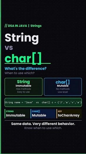 STRING VS CHAR[ ] SIMPLIFIED