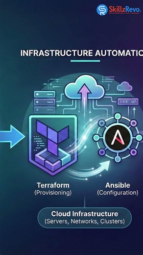 Multi Cloud DevOps & MLOps Program