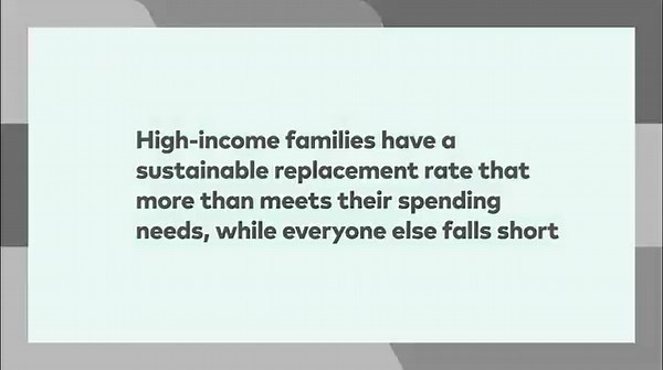 A new Vanguard analysis assesses retirement readiness for a nationally representative sample of American workers. We break it down: https://bit.ly/3POiFxF #VanguardInsights #RetirementReadiness #Retirement | Vanguard