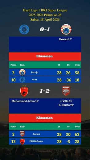 hasil liga 1 hari ini - biak vs persija - psm vs borneo