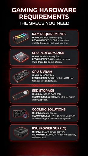 Gaming Hardware Requirements 2026: Essential PC Specs