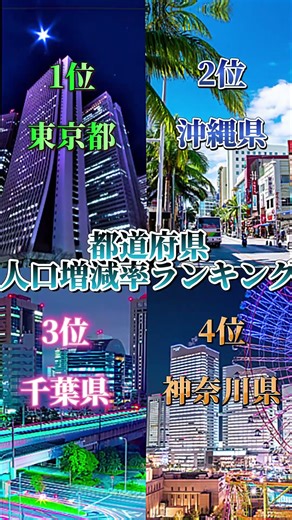 都道府県人口増減率ランキング #ランキング #インド生活 #人口