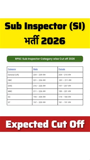 RPSC SI Cut Off 2026 🔥 Category Wise Expected Cut Off | SI Result Date & Marks Analysis 📊