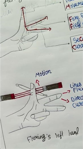 Fleming's left hand rule drawing ♥️😍 #music #song #art
