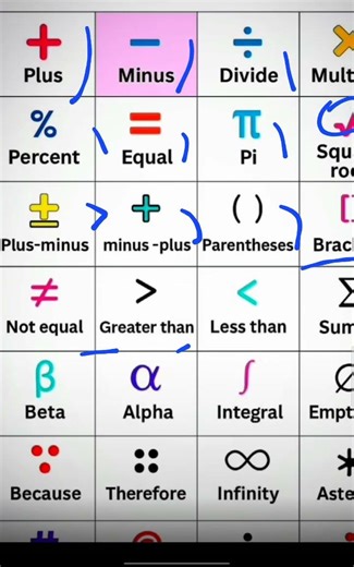 All Symbol and their names in English 😍