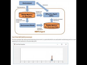 Training MBPO Agent to Balance Cart-Pole System with MATLAB Reinforcement Learning toolbox