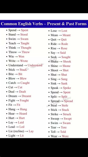 Common English Verb Forms #learnenglish #englishgrammar #tense #verbform