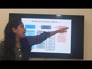 Black Box Model of Consumer Behaviour Explained | Marketing & Consumer Decision Making