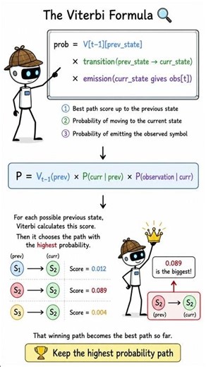 Viterbi Algorithm Explained Simply | The Probability Formula Behind Gene Prediction 🧬