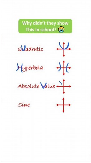 Quadratic Symbol &Equation