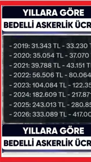 Bedelli askerlik ücreti