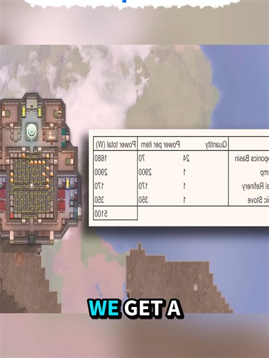 P2 - Poder y comida ilimitada en RimWorld