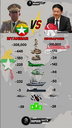 Myanmar vs Singapore Military Power 2025