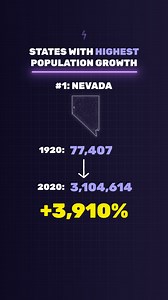 4.5K views · 52 reactions | Population growth varies widely within the United States. #data #population #demographics #kiteandkey #kiteandkeymedia | Kite & Key Media | Facebook