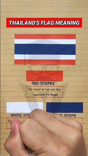 Meaning of Thailand's National Flag