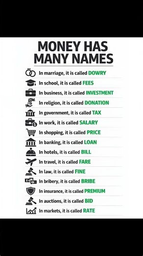 Different Names of Money in Real Life! #englishvocabmastery #englishlearning