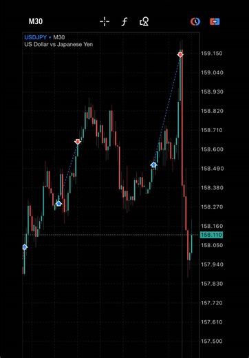 How to Trade Forex Near All Time Highs Successfully