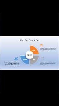 PDCA Cycle Plan Do Check Act কি সত্যিই কাজ করে? | Tex Kotha